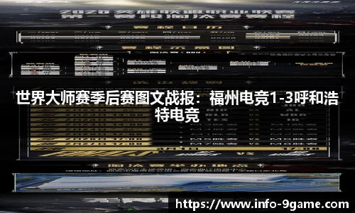 世界大师赛季后赛图文战报：福州电竞1-3呼和浩特电竞